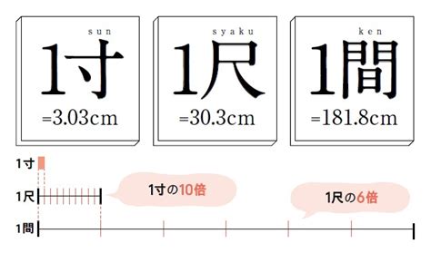 間尺英文|「間 尺」の英語・英語例文・英語表現